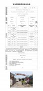 2024年1季度-重庆市荣昌区旭安气体商贸有限责任公司（工业气体
