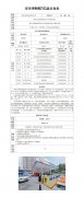 2026年3季度-重庆红海能源有限公司红海加油站安全现状评价